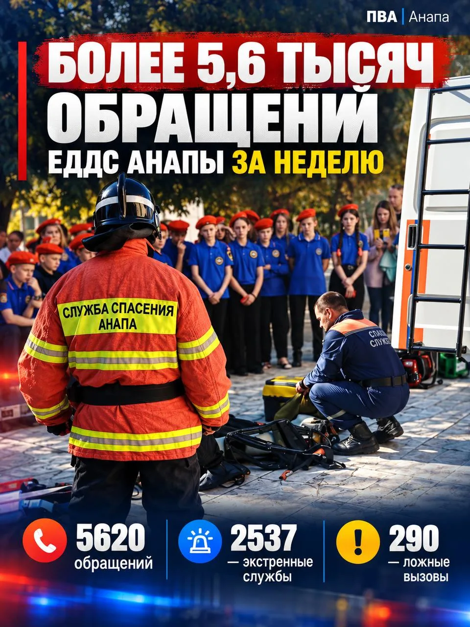 🚨 БОЛЕЕ 5,6 ТЫСЯЧ ОБРАЩЕНИЙ ЗА НЕДЕЛЮ! КУДА И ПОЧЕМУ ЗВОНИЛИ ЖИТЕЛИ АНАПЫ?