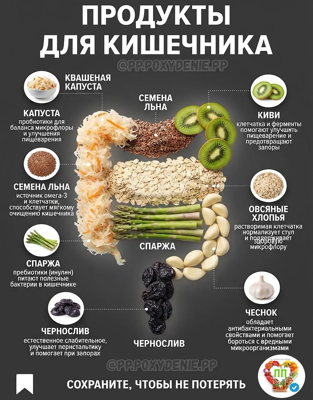 🦠 ТЫ ХУДЕЕШЬ, НО ЖИВОТ ВЫПЯЧЕН, А СТУЛ НЕРЕГУЛЯРЕН? ВОЗМОЖНО, ТВОЙ МИКРОБИОМ ГОЛОДАЕТ....