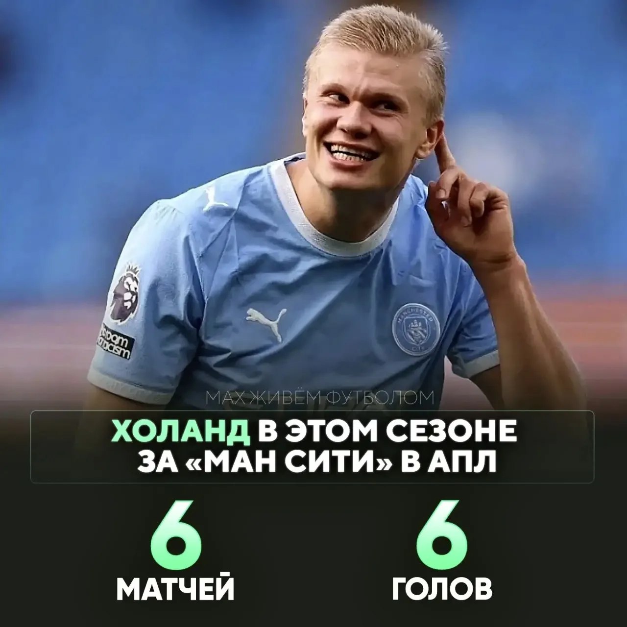 😎 Холанд забил в шести матчах подряд за «Сити» в этом сезоне АПЛ:
