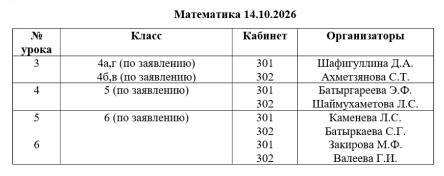 Добрый вечер. Завтра школьный этап ВсОШ по математике для 4-6 классов.