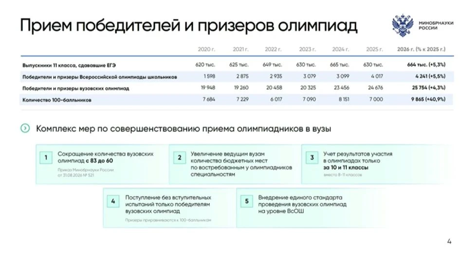 🎓 Как меняется высшее образование в России обсудили на парламентском часе в Совете Фед...