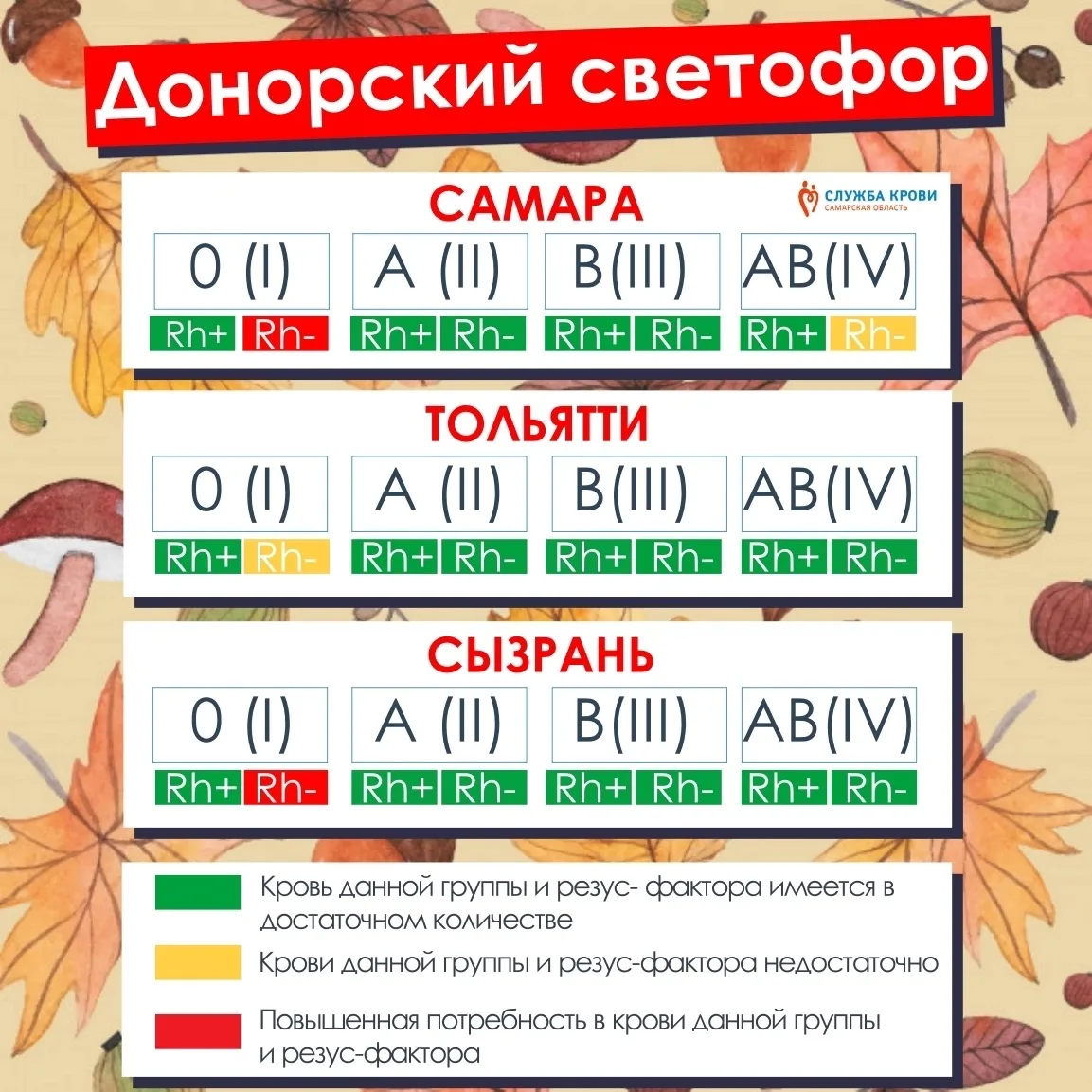 ❗Актуальная информация для доноров ❗