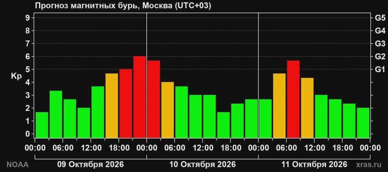 Три плазменных облака направляются к Земле