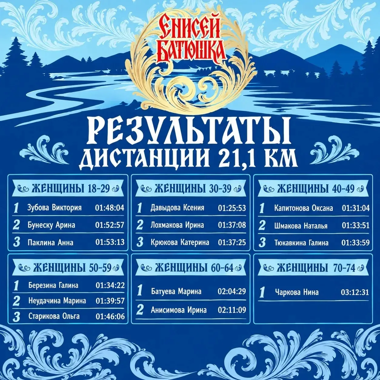 Завершился полумарафон «Енисей Батюшка»!