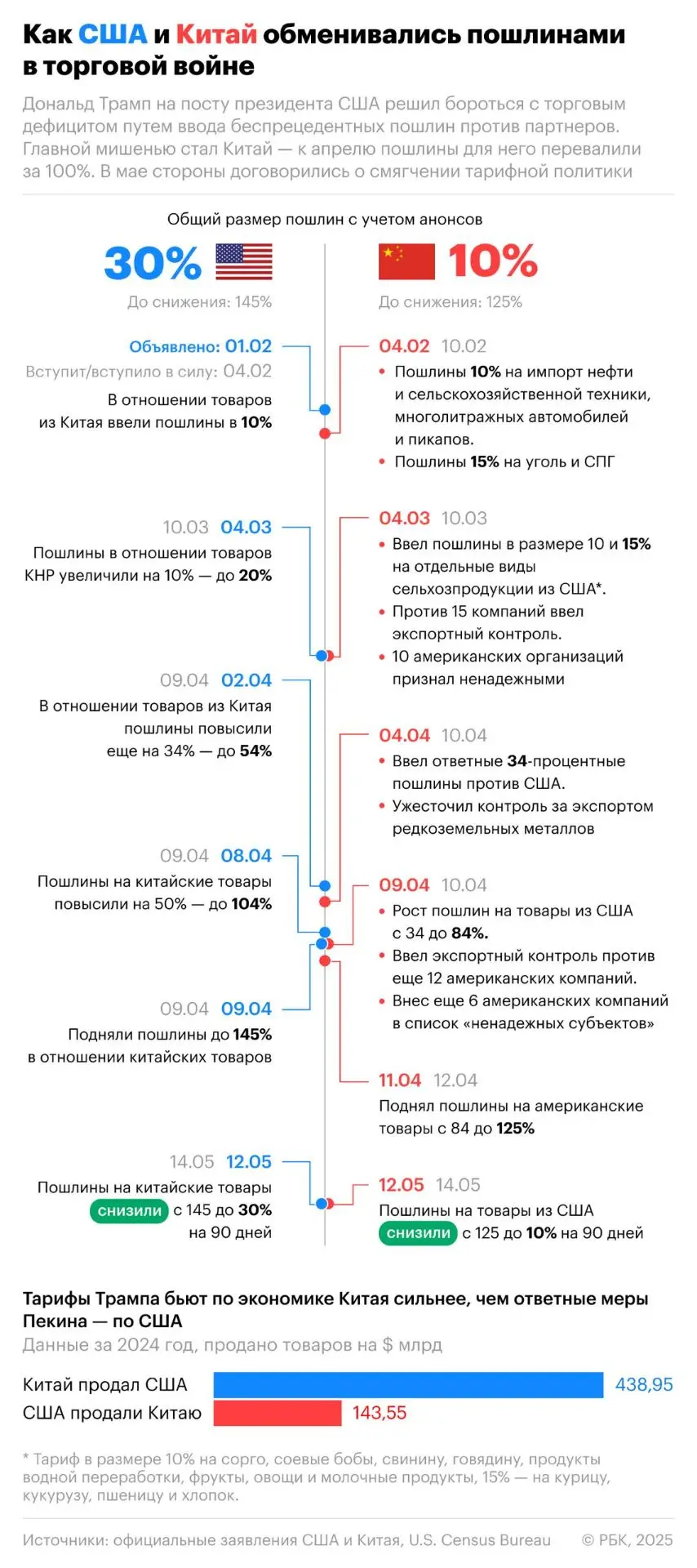 Китай притормозил экспорт РЗМ.
