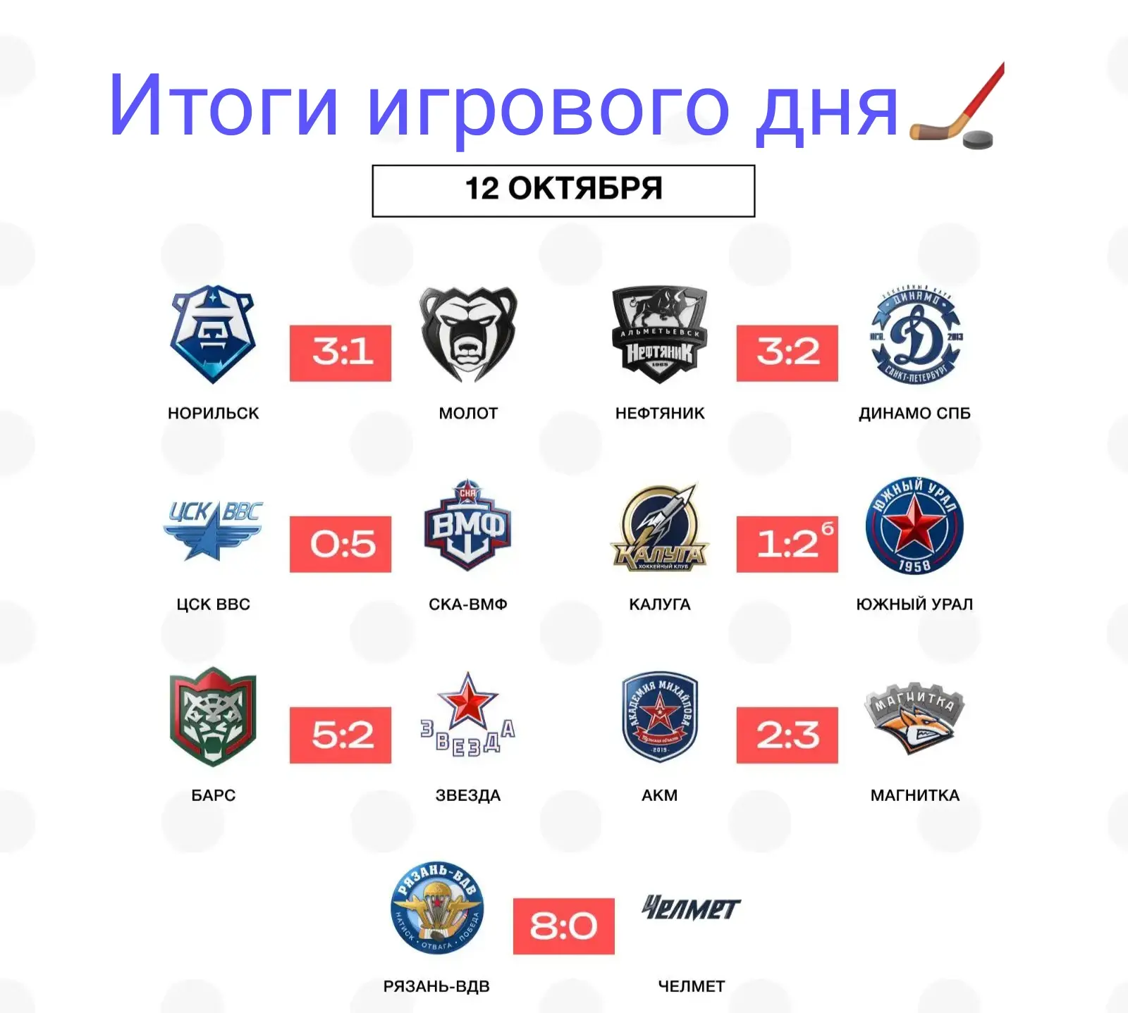 Норильск набрал обороты, снова у них забросил Шалагин🏒