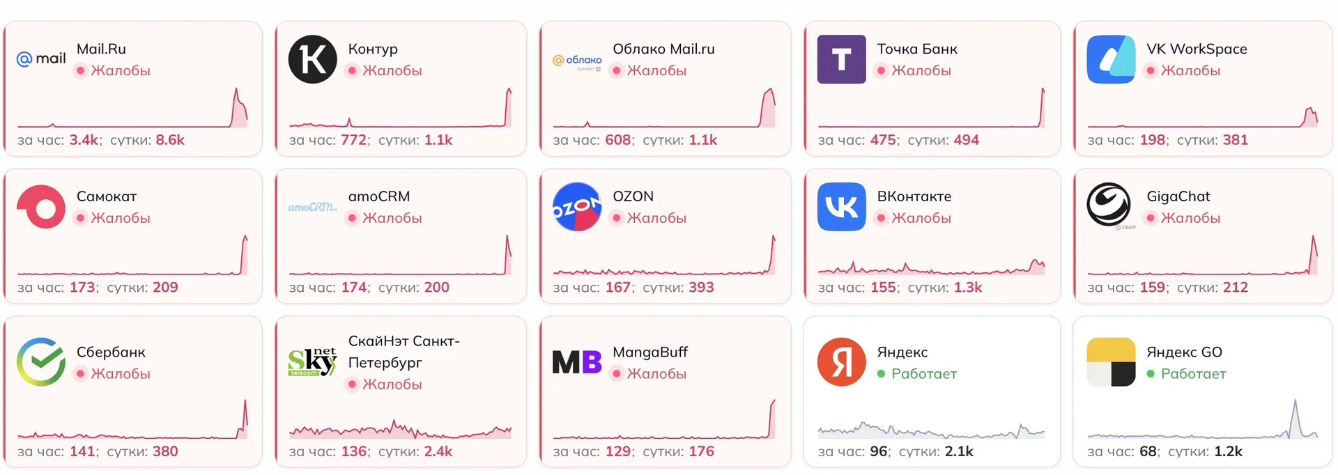 ⚠️ Пользователи сообщают о сбоях в Mail.ru, Ozon, «Сбере» и других сервисах. Чаще всего...