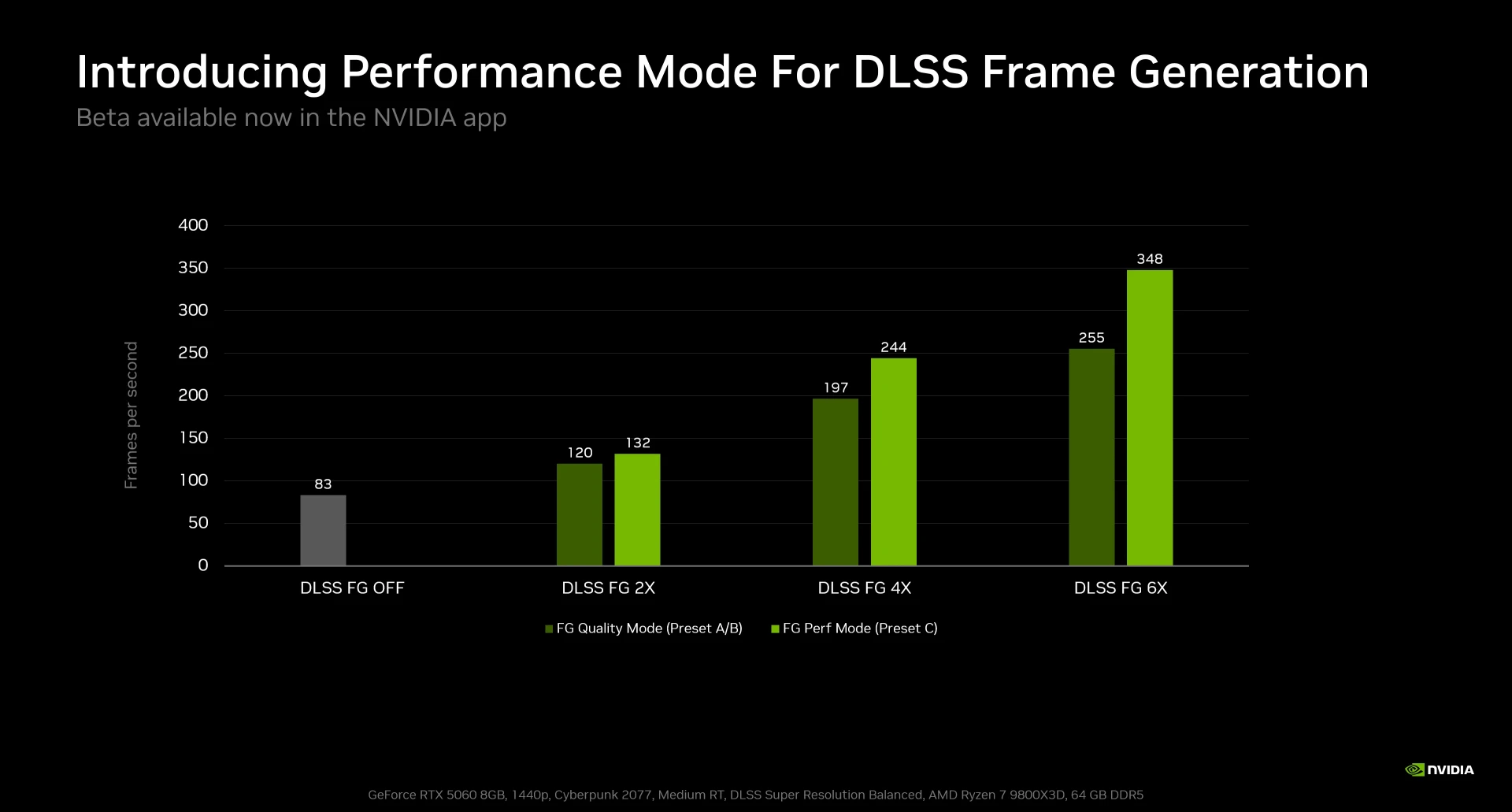 Nvidia ускорила генерацию кадров до 35% в новом режиме