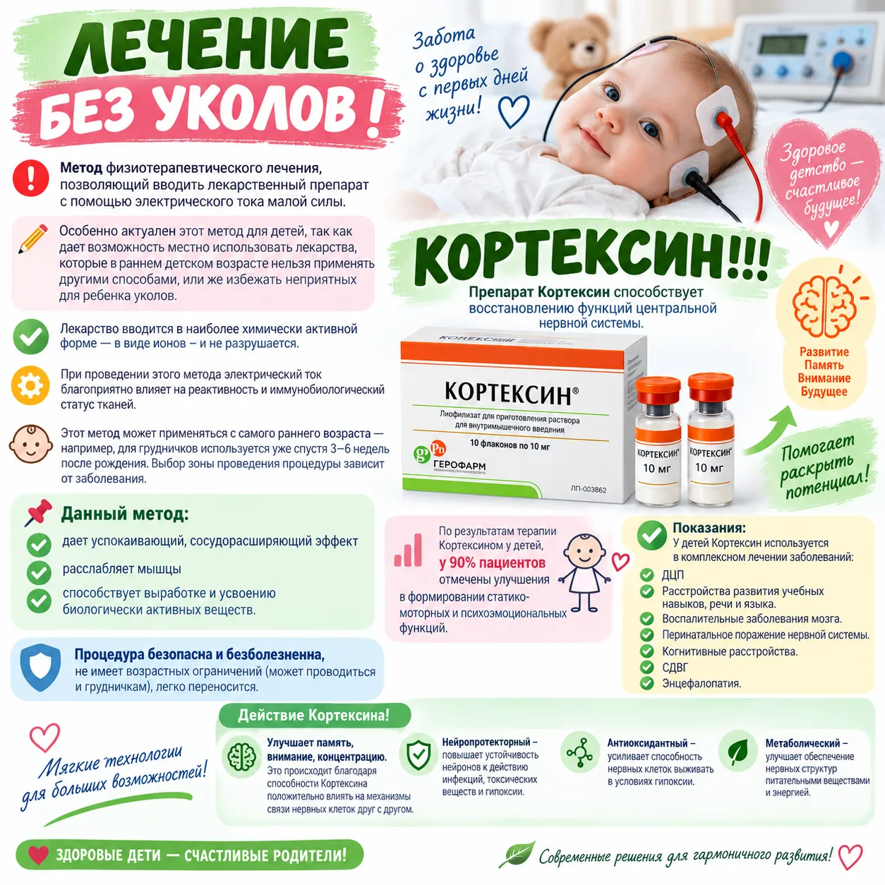 Подготовила: Горбачёва Т. В., медицинская сестра по физиотерапии
