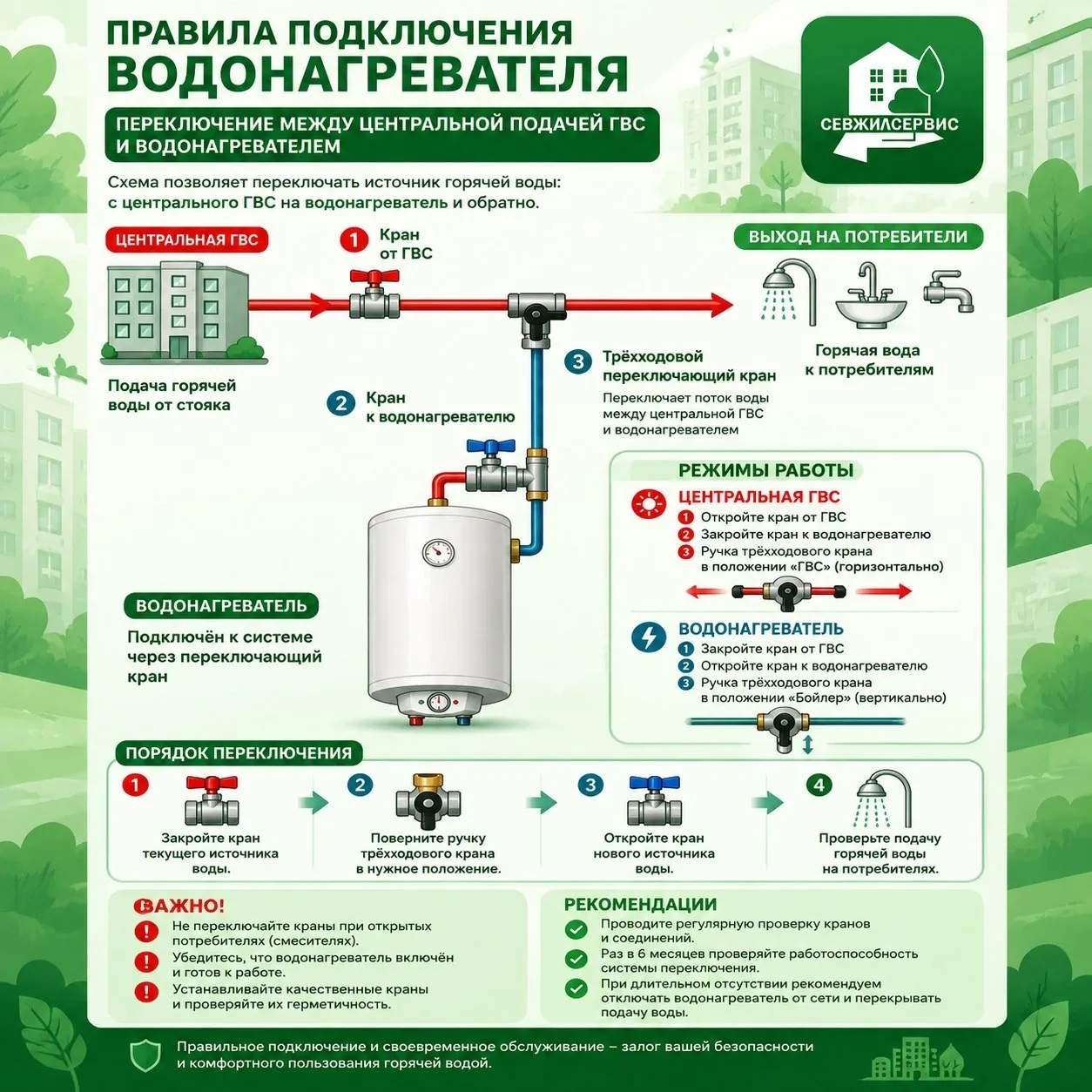 💚Немного простых, но важных правил по подключению водонагревателей в квартирах.