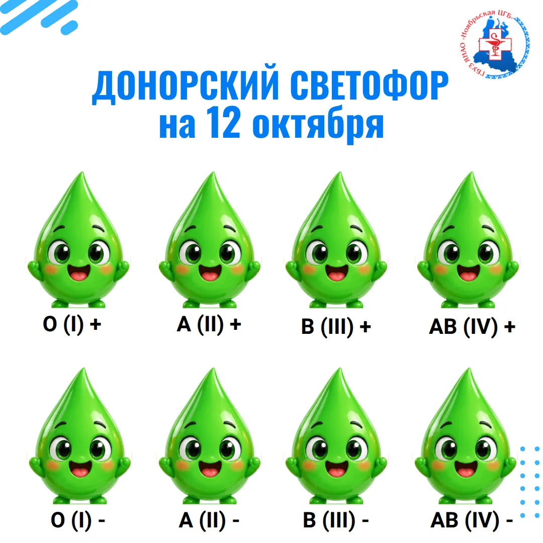 Донорский светофор на текущую неделю