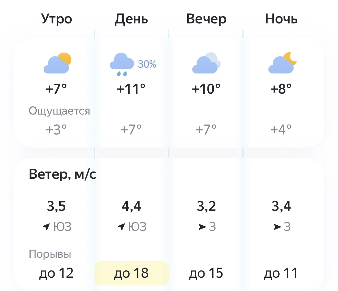 🌤️ Сегодня, 11 октября, погода дарит нам тёплое и спокойное воскресенье. Днём возможен...