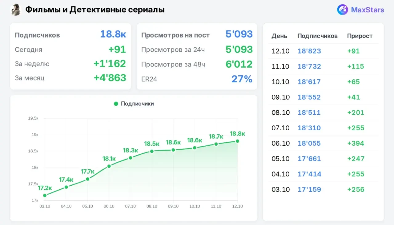 📣 Продаю