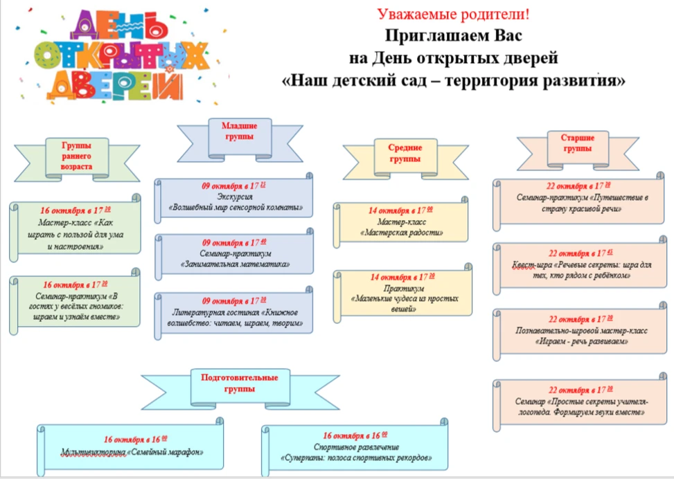 Дорогие мамы и папы!