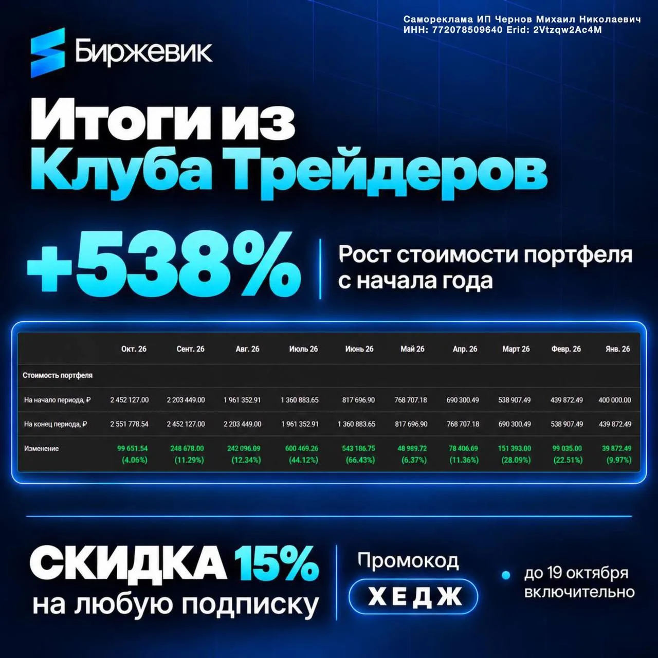 Запускаем скидку 15% на любую подписку