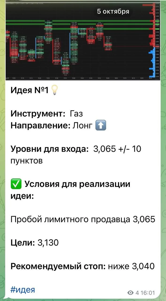 📊 Итоги торговли в Клубе на этой неделе
