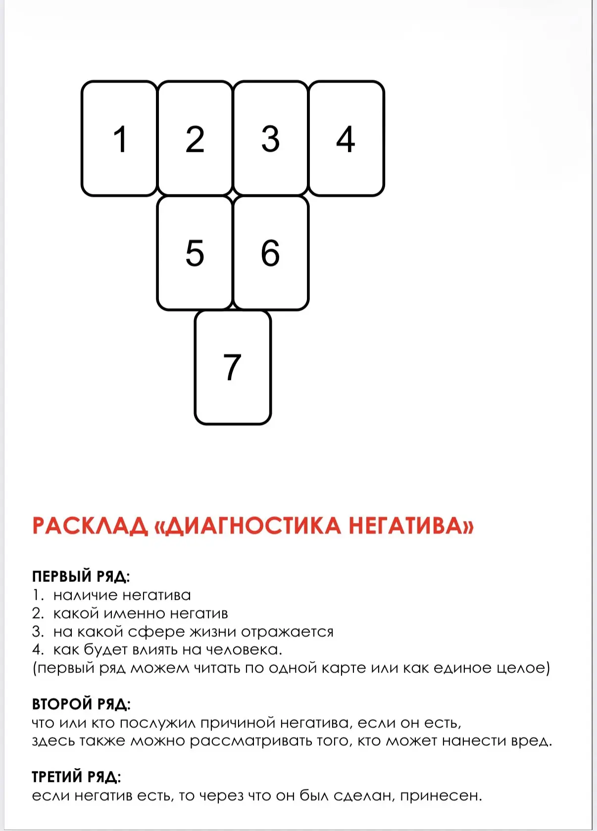 🔮 Расклад на негатив: зачем он нужен и когда пора его делать?