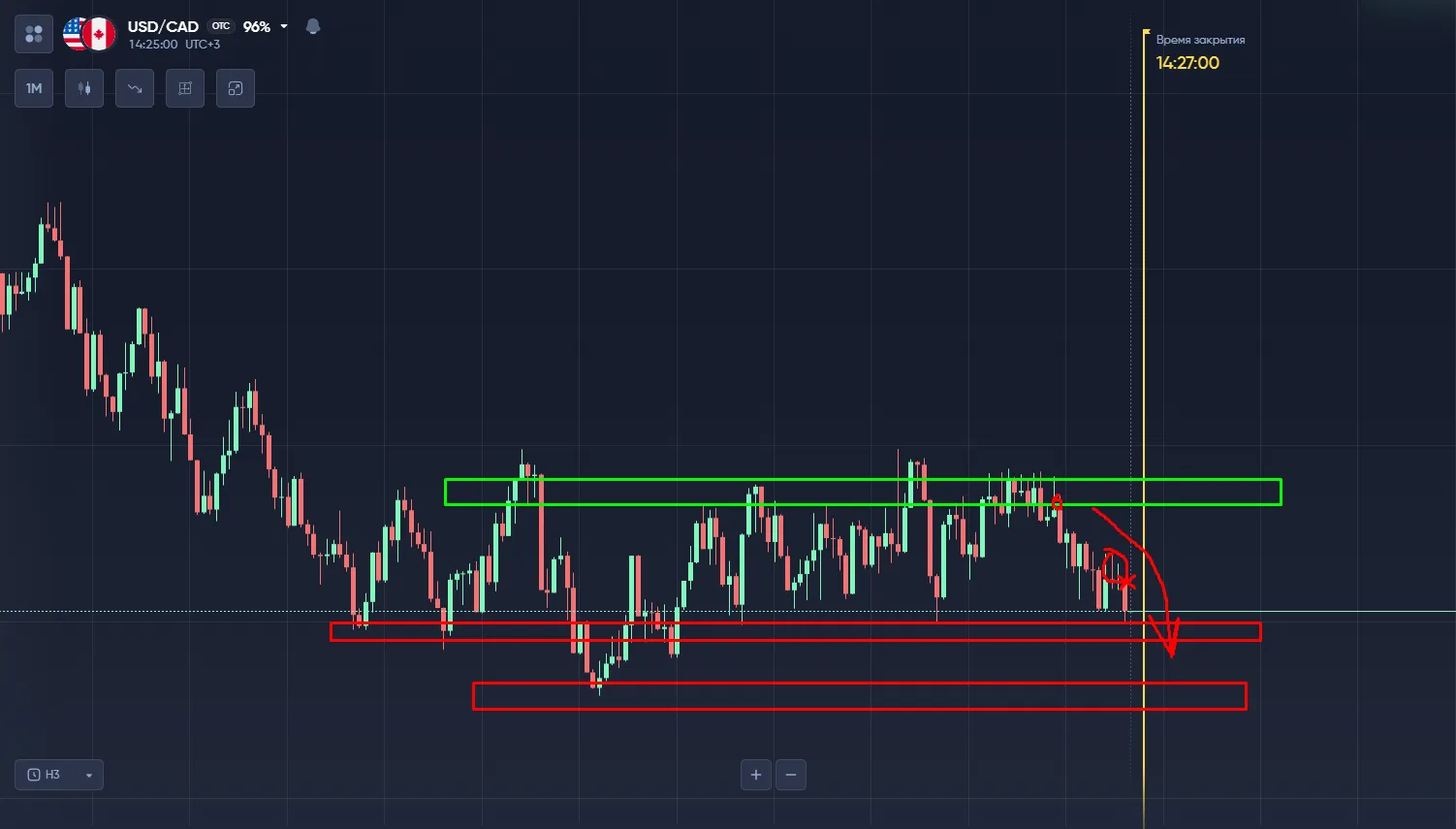 анализ usd/cad otc