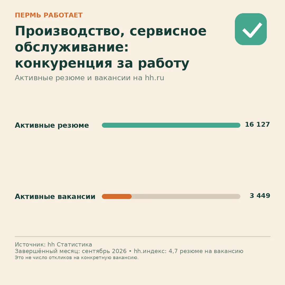 👥 Производство, сервисное обслуживание: сколько резюме приходится на вакансии