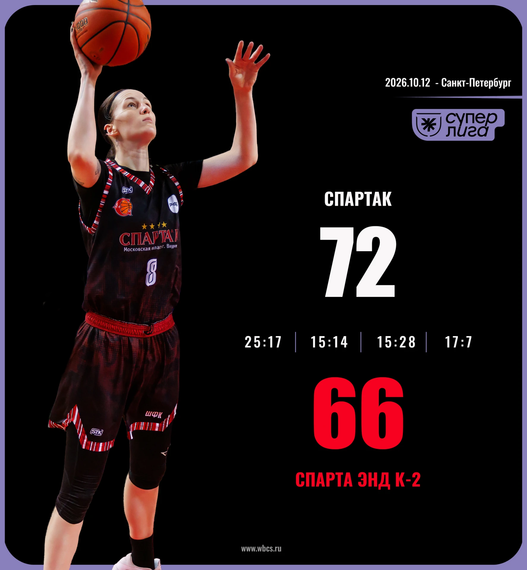 🏀 "СПАРТА ЭНД К-2" УСТУПИЛА В ПИТЕРЕ