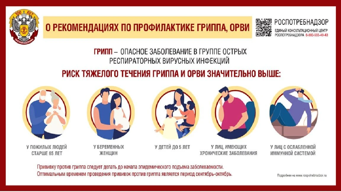 Ответы на самые популярные вопросы о прививках против гриппа