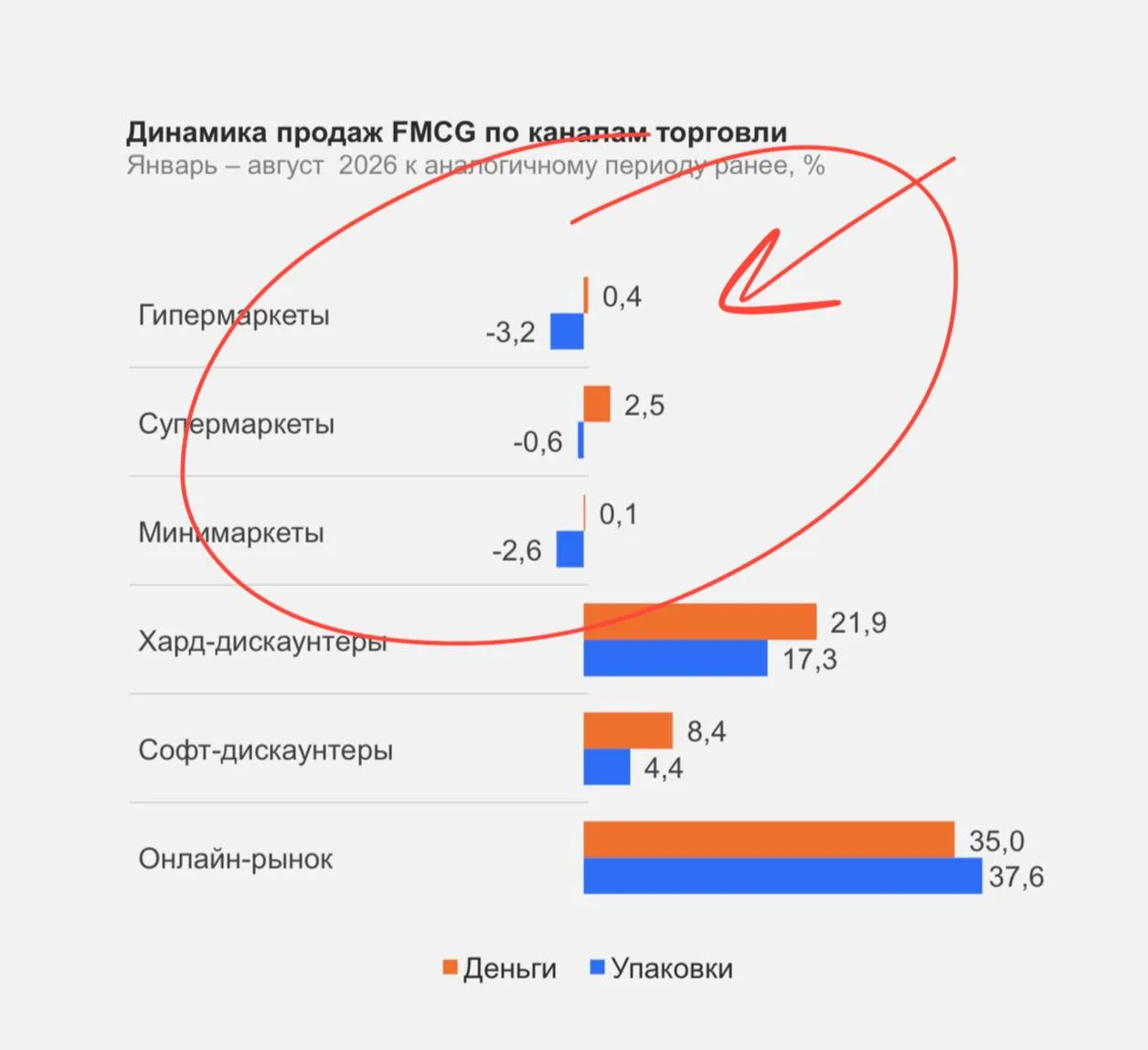 🤔И еще нюанс. Магазины у дома, как формат гонку за которым устроили все ритейлеры — ст...