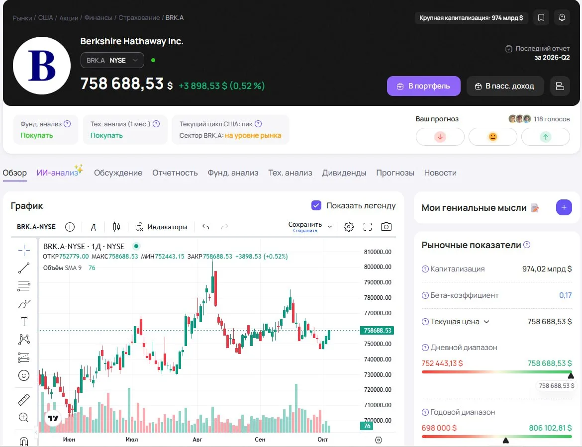 $758 380 столько самая дорогая акция в мире