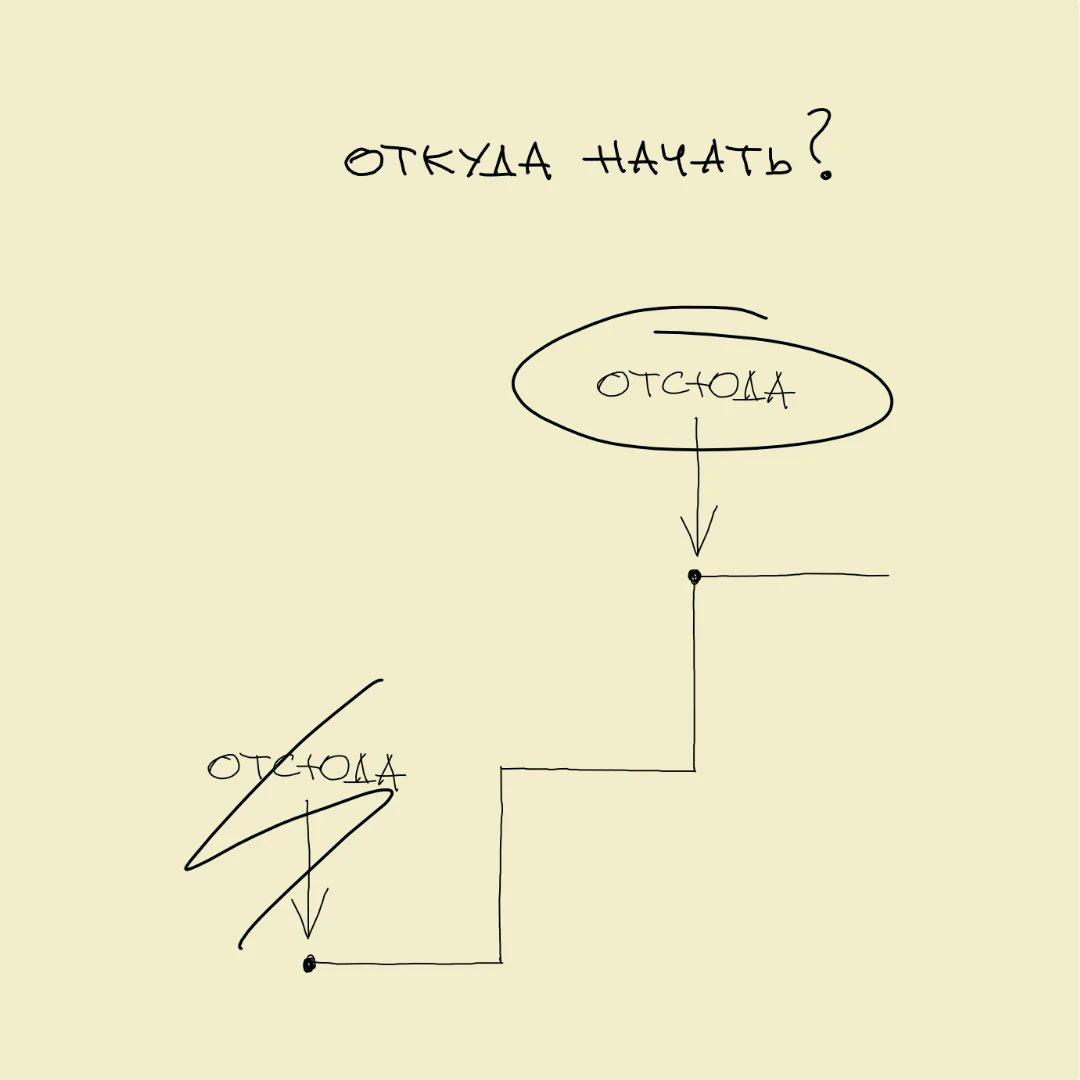 1. Ты хочешь «сделать» или «взлететь»? Если «сделать» — продолжай делать, что делал 😉 ...