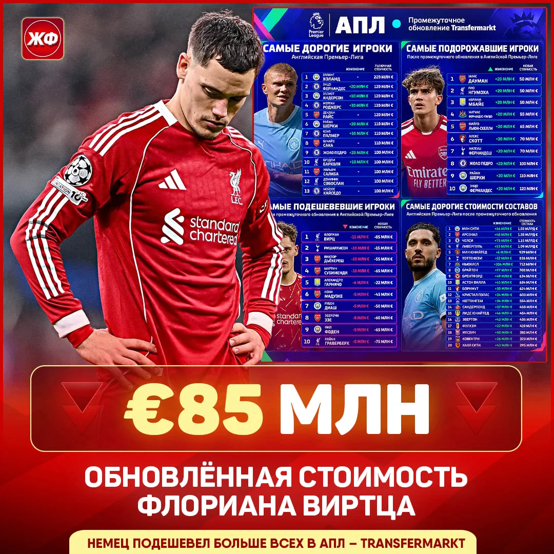 ❗️ Цена Флориана Виртца РУХНУЛА ДО €85 МЛН!