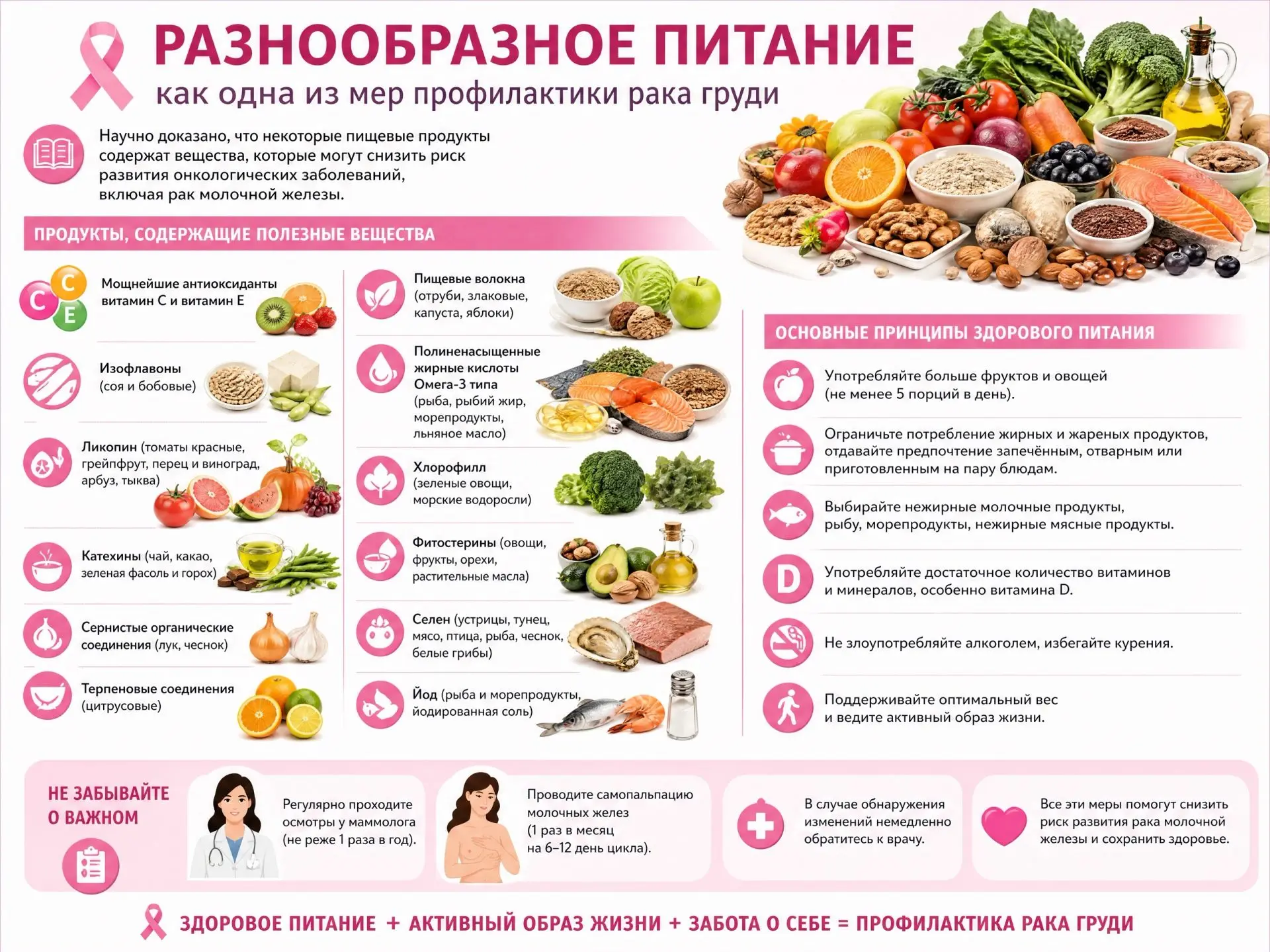🍅🍏 Разнообразное питание как одна из мер профилактики рака груди