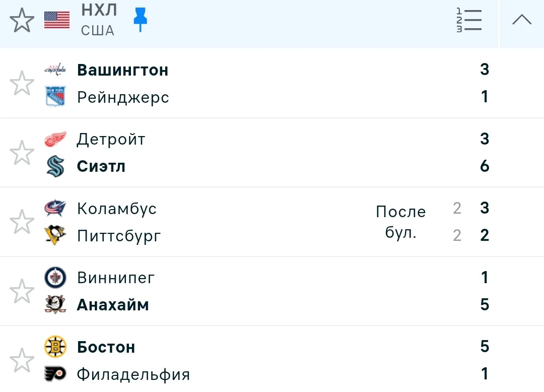 Итоги игрового дня 10 октября