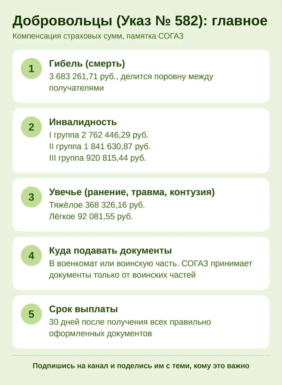 Итоги дня 🌙