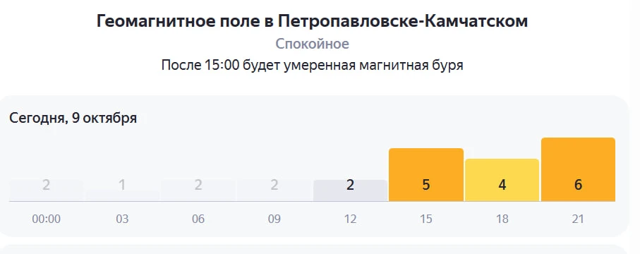 Магнитная буря ожидается на Камчатке