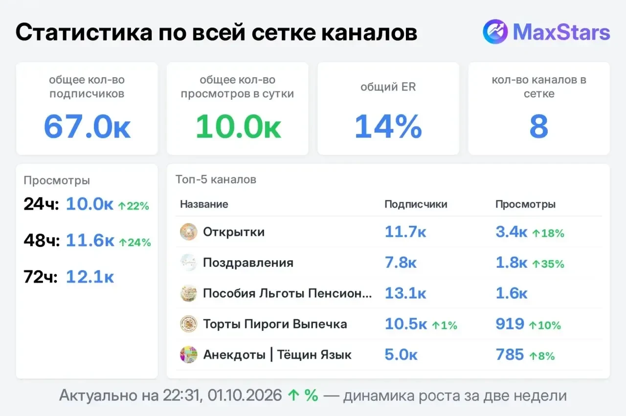 📣 Продаю