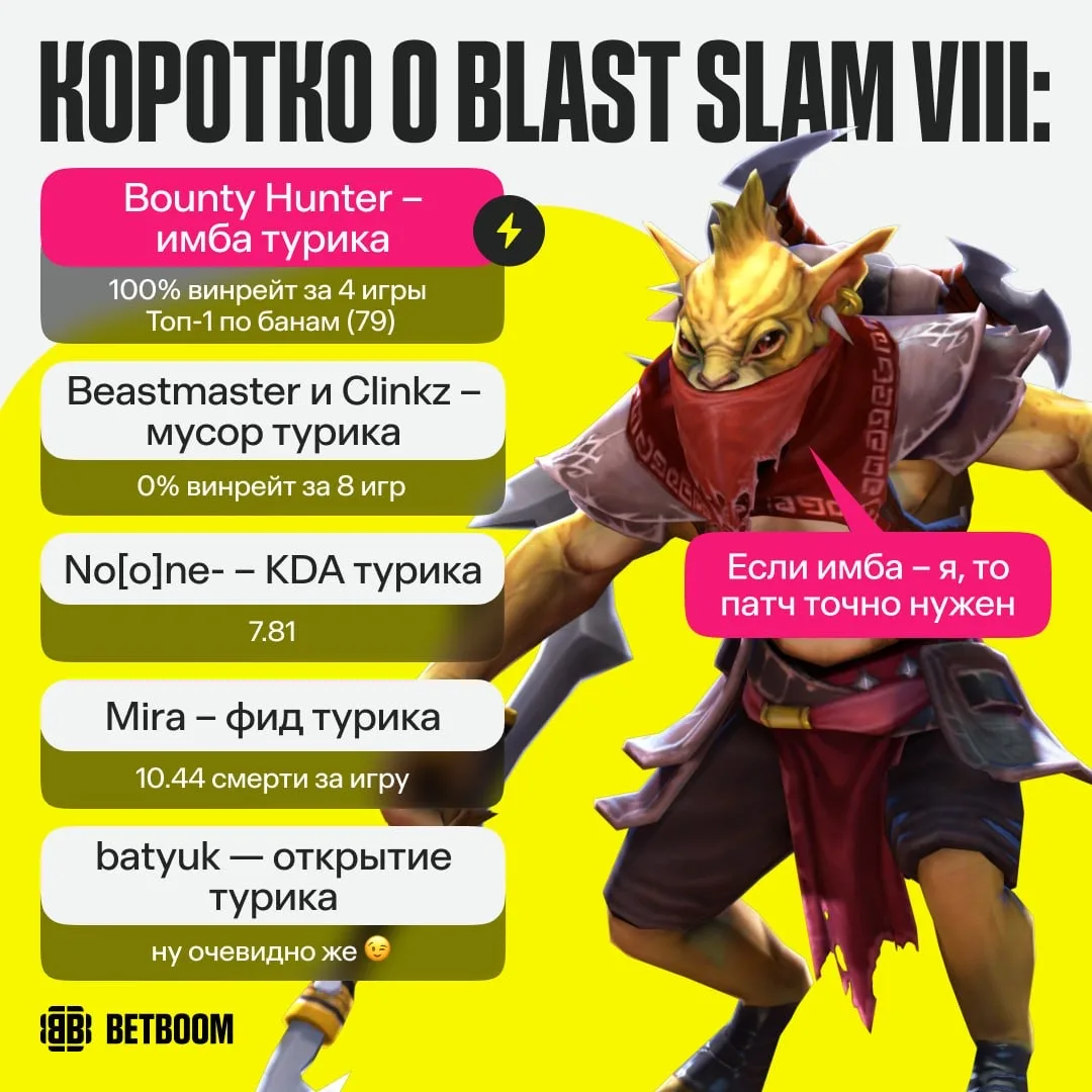 #Dota2 Итоги BLAST Slam VIII: