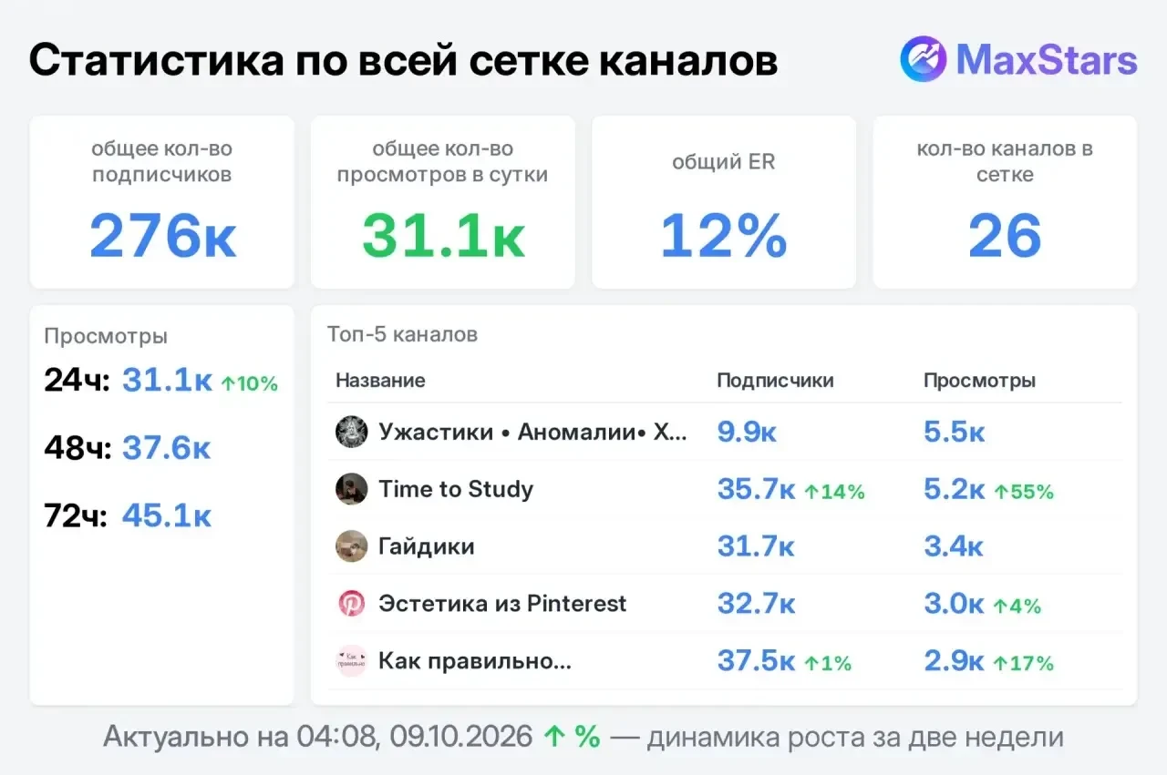 📣 Продаю