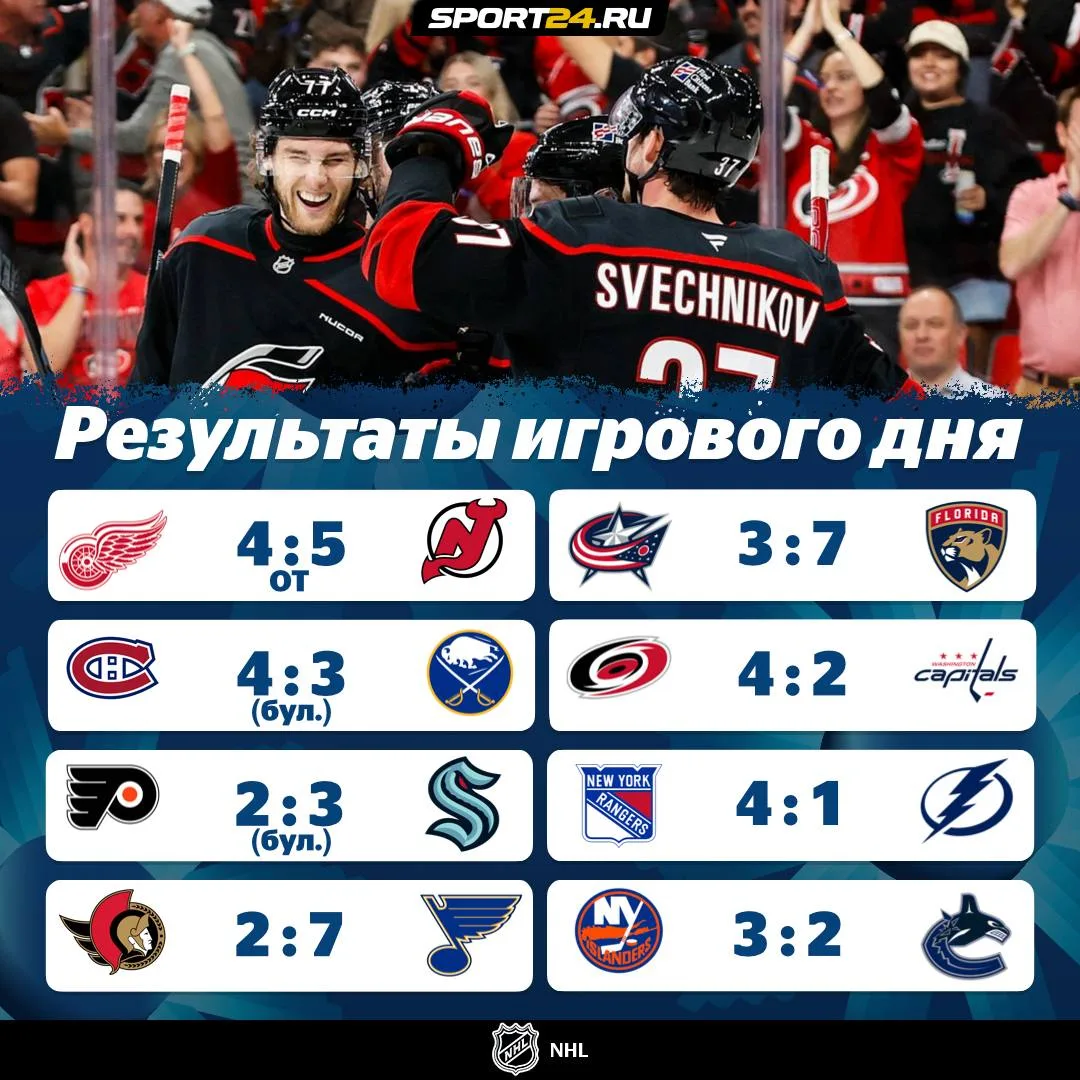 ШЕСТНАДЦАТЬ (!) матчей сегодня было в НХЛ ⚡️