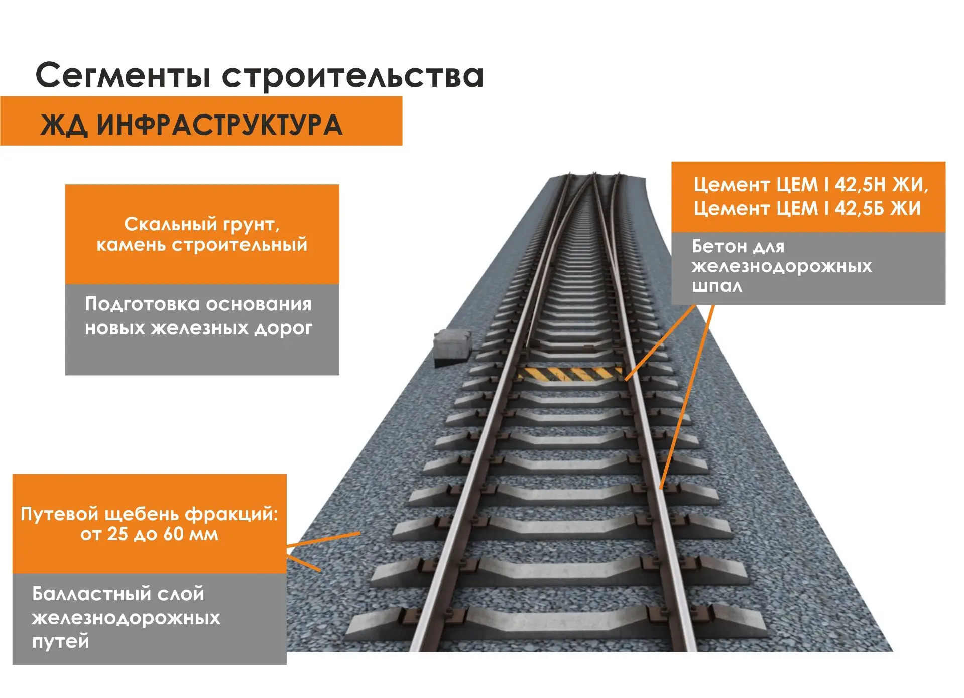 Рубрика: Сегменты строительства! 🏗