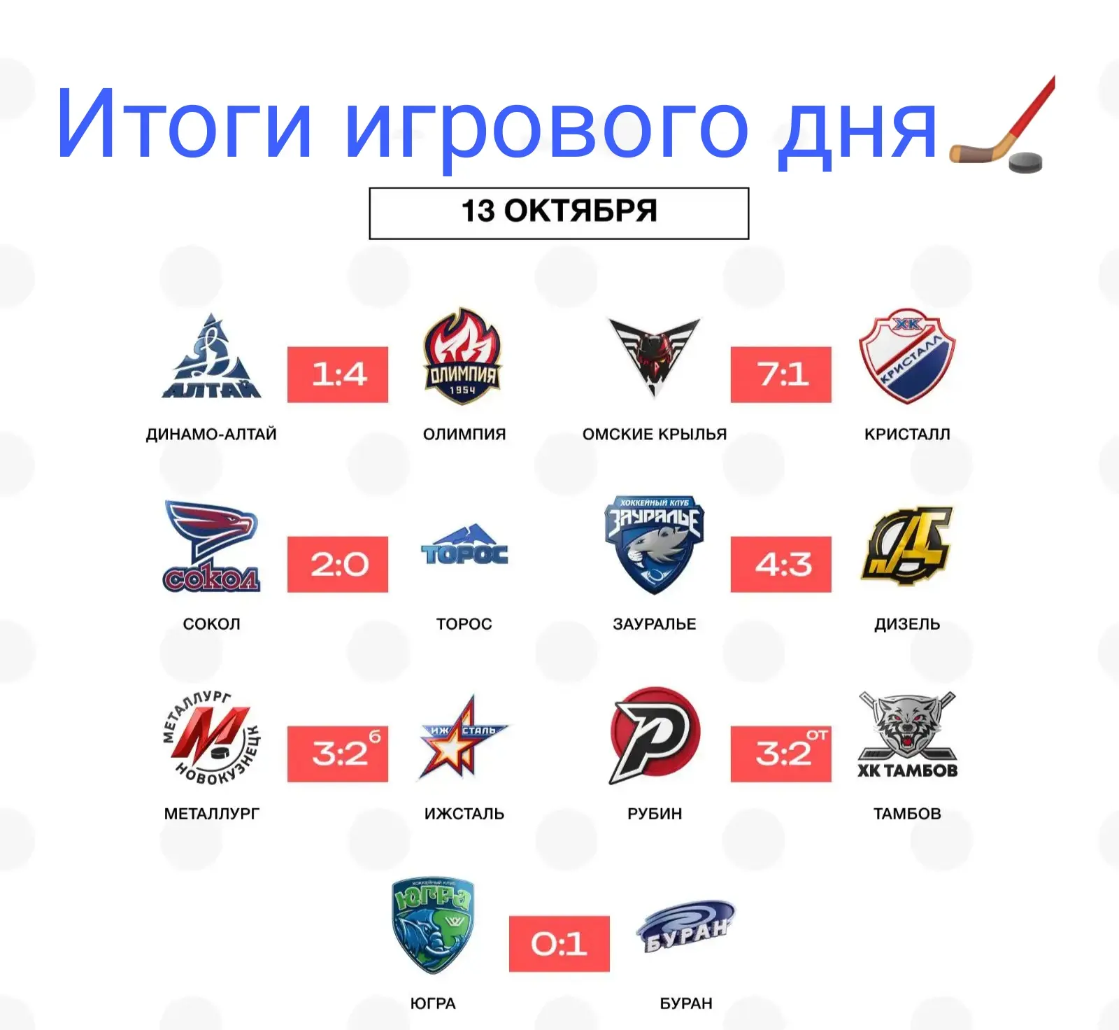 Сокол отыграл безукоризненно против Тороса🏒