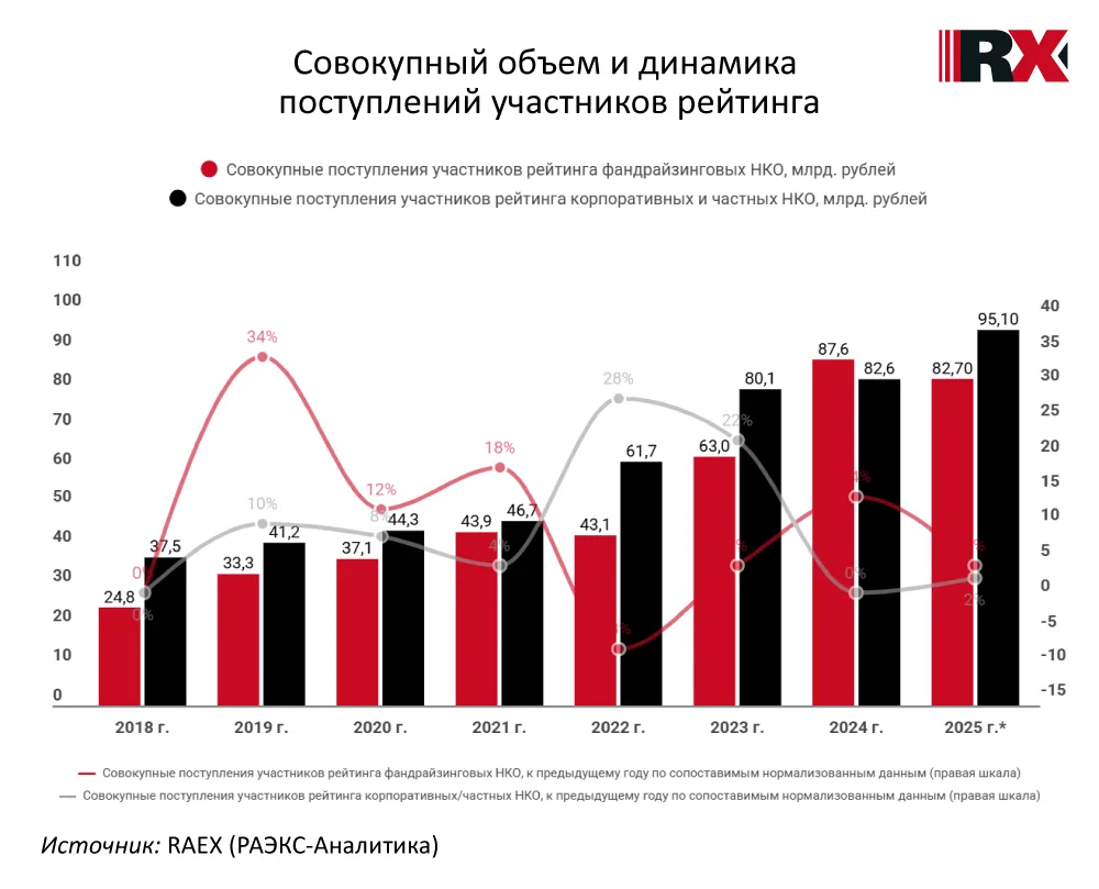 Как меняется индустрия благотворительности