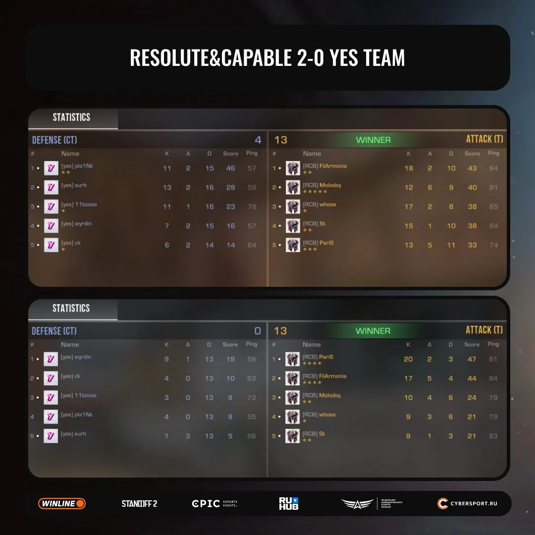 💚 Resolute&Capable не почувствовали сопротивления 😱