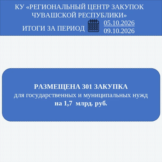Доброе утро, знакомим с итогами закупочной недели.