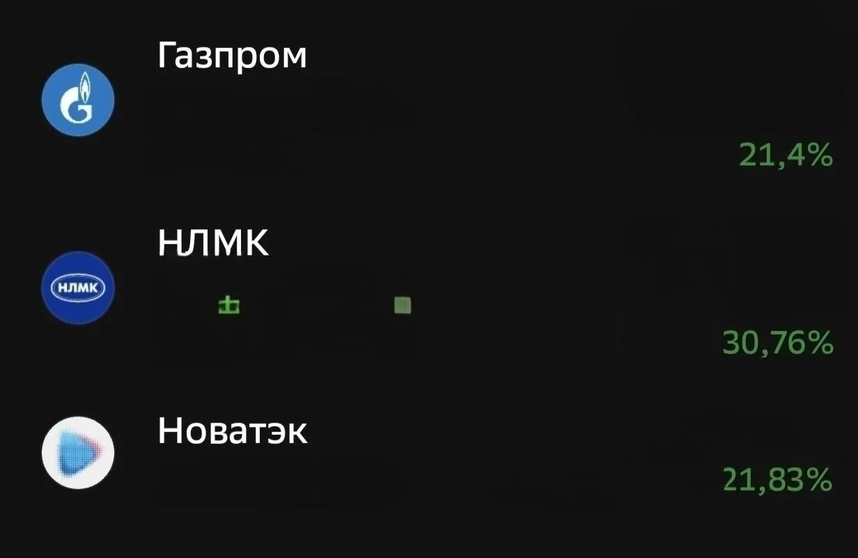 ✔️ Правильные инвестиции и правильный трейдинг выглядит именно так.