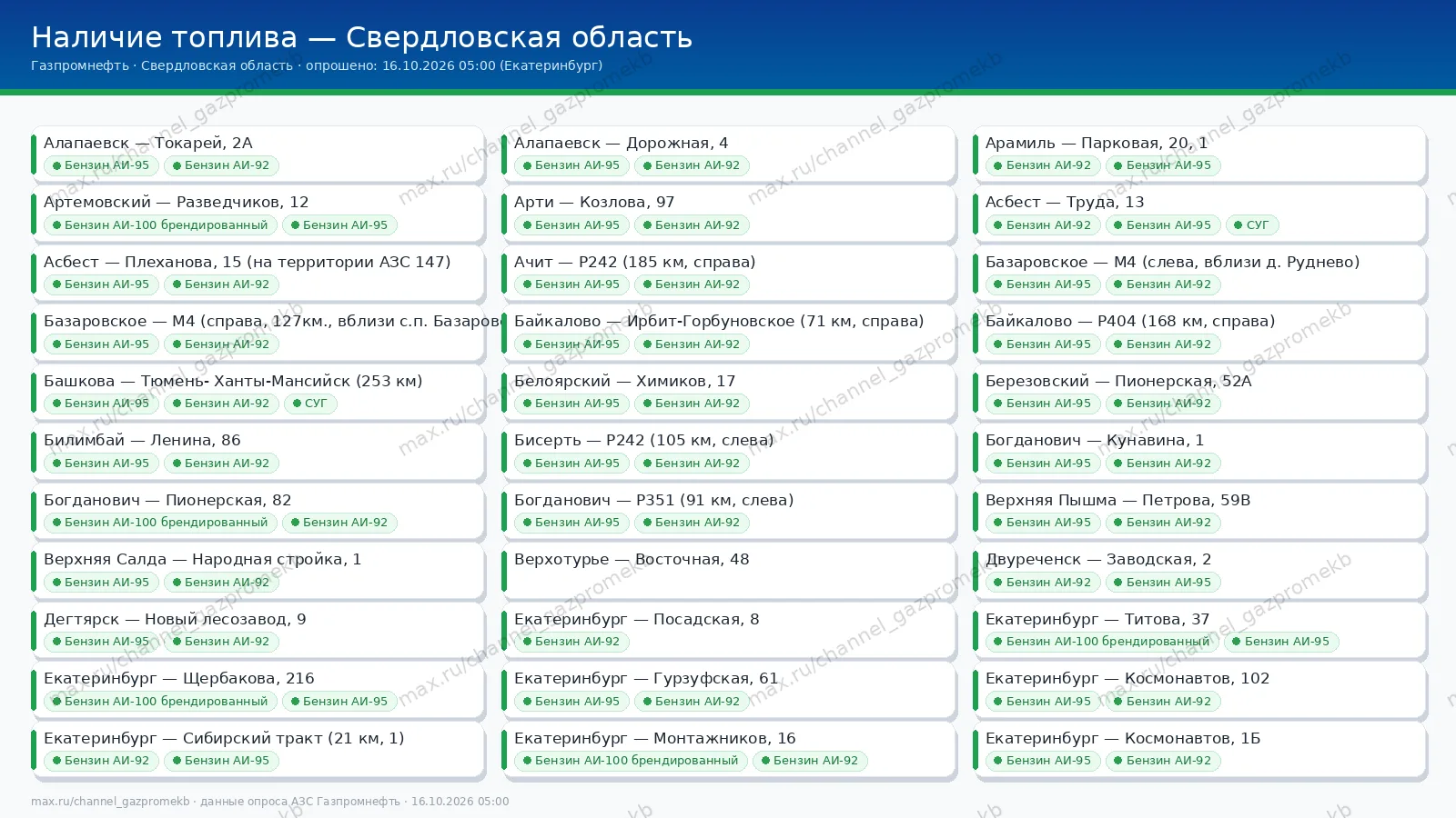 Сводка по наличию топлива на заправках Газпромнефть в Свердловской области