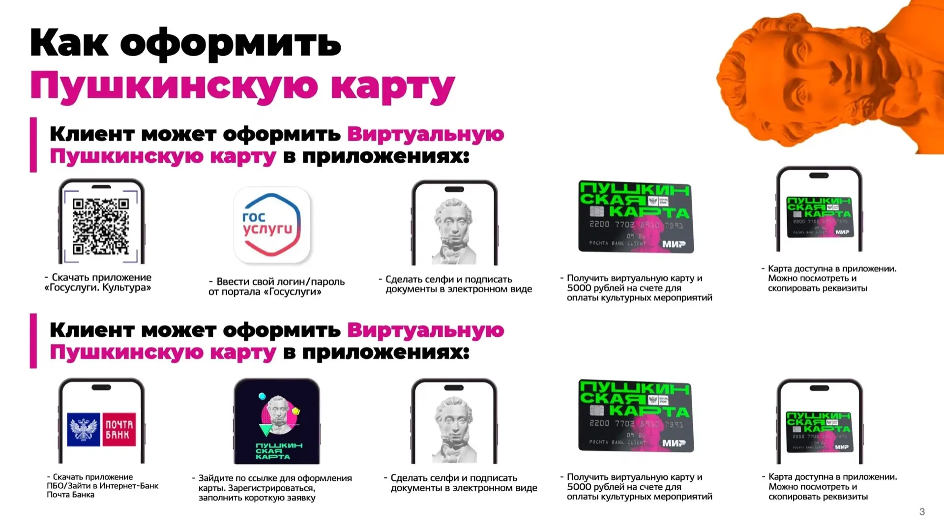 💚Тебе 14 лет? Получи Пушкинскую карту💚