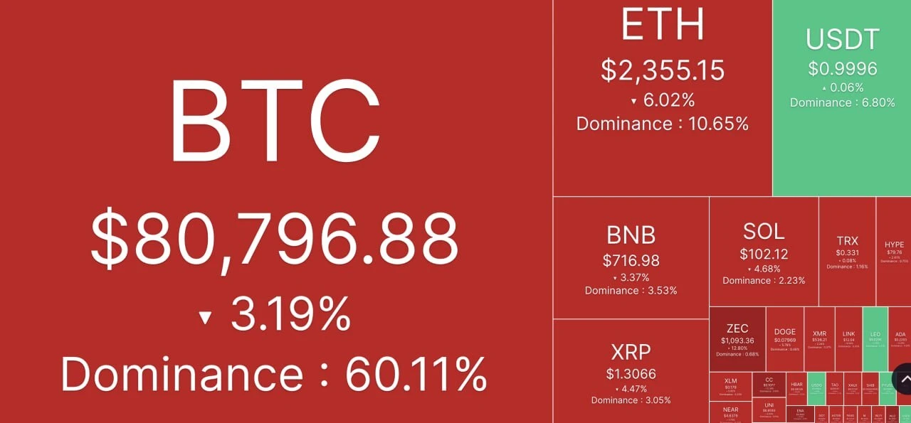 🔽 Почти $1 млрд ликвидаций (https://www.coinglass.com/liquidations) на крипторынке за ...