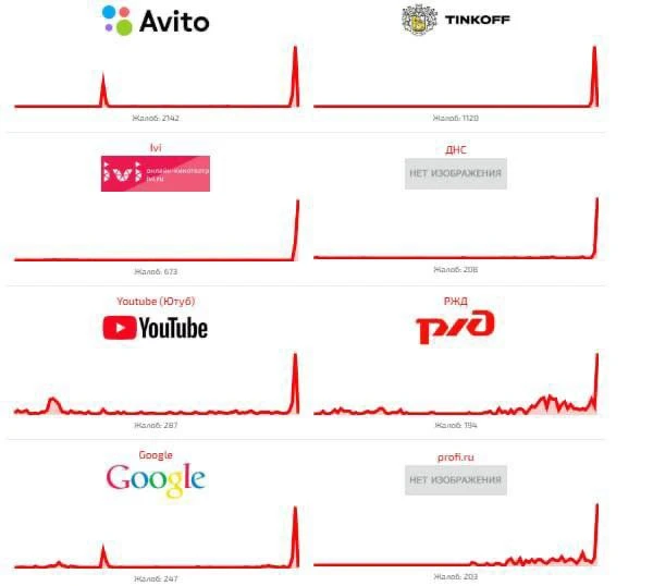⚡️ Масштабный сбой в Рунете: не работают многие банки, сайты СМИ и другие сервисы