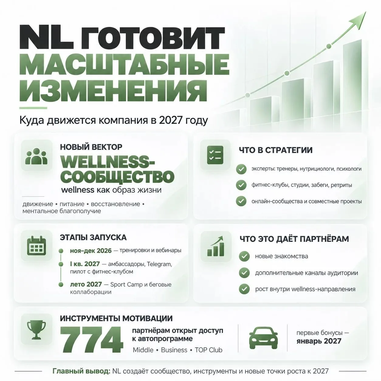 NL ГОТОВИТ МАСШТАБНЫЕ ИЗМЕНЕНИЯ. КУДА ДВИЖЕТСЯ КОМПАНИЯ В 2027 ГОДУ? 🚀