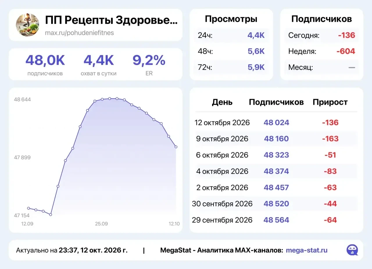 🔄 Взаимный пиар