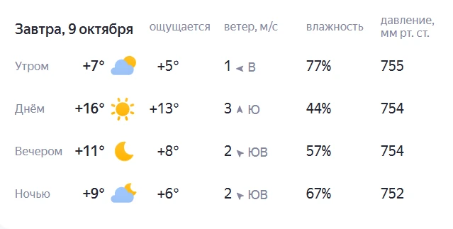 🌤️ Погода в Самаре на 9 октября